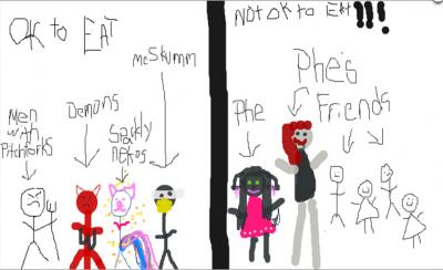 Phe's Food Diagram